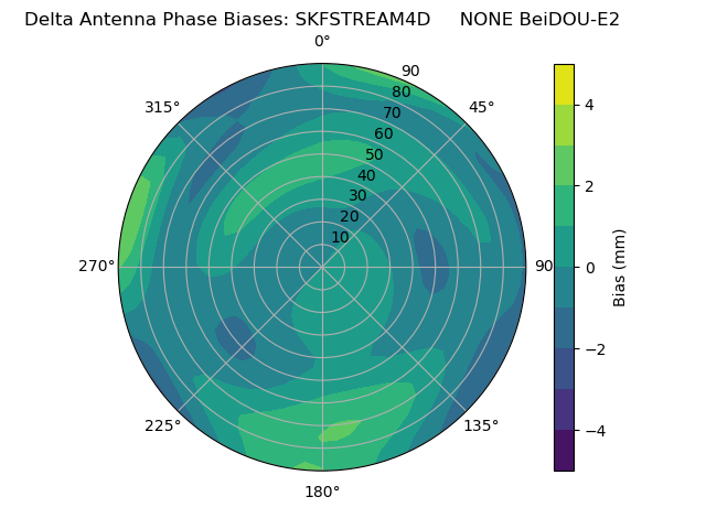Radial BeiDOU-E2