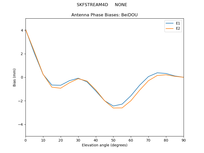 SKFSTREAM4D_____NONE.BeiDOU.MEAN.png