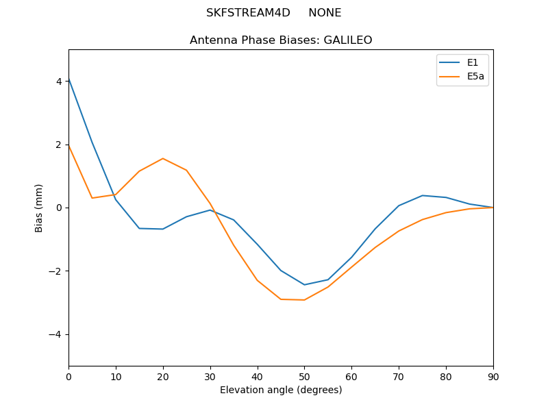 SKFSTREAM4D_____NONE.GALILEO.MEAN.png