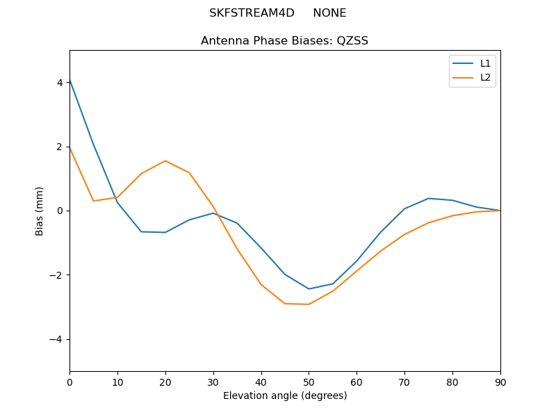SKFSTREAM4D_____NONE.QZSS.MEAN.png