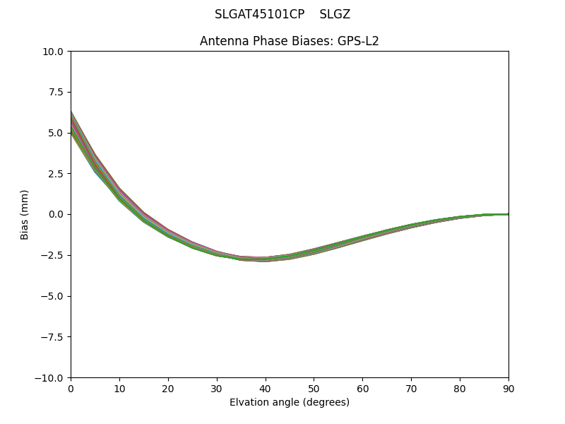 GPS-L2