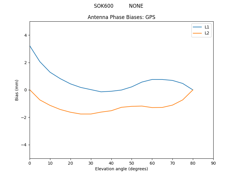 SOK600__________NONE.GPS.MEAN.png