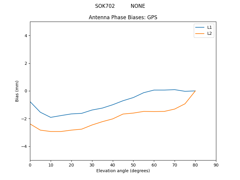 SOK702__________NONE.GPS.MEAN.png