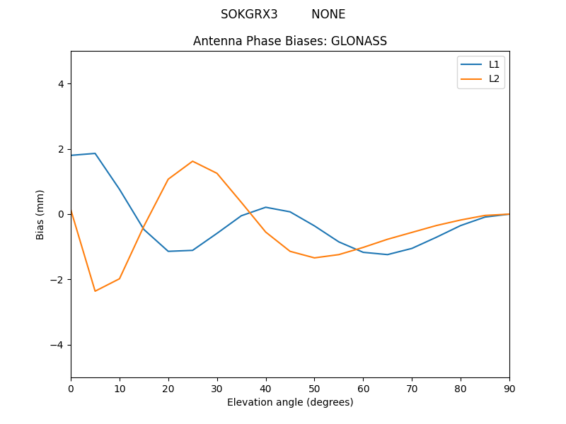 SOKGRX3_________NONE.GLONASS.MEAN.png