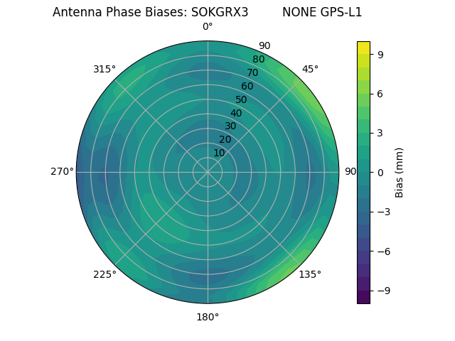 Radial GPS-L1