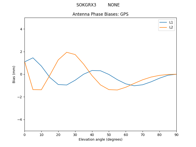 SOKGRX3_________NONE.GPS.MEAN.png