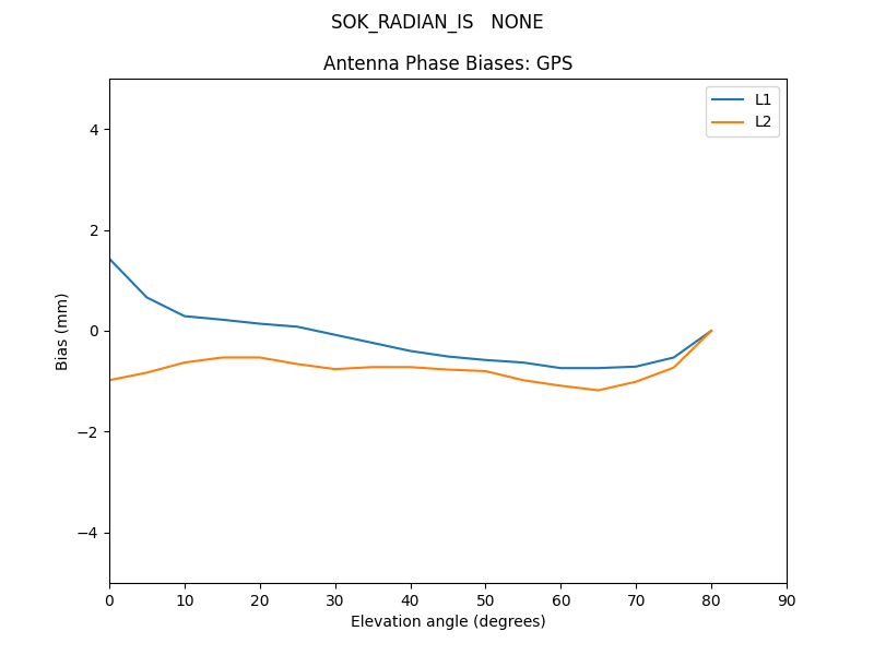 SOK_RADIAN_IS___NONE.GPS.MEAN.png