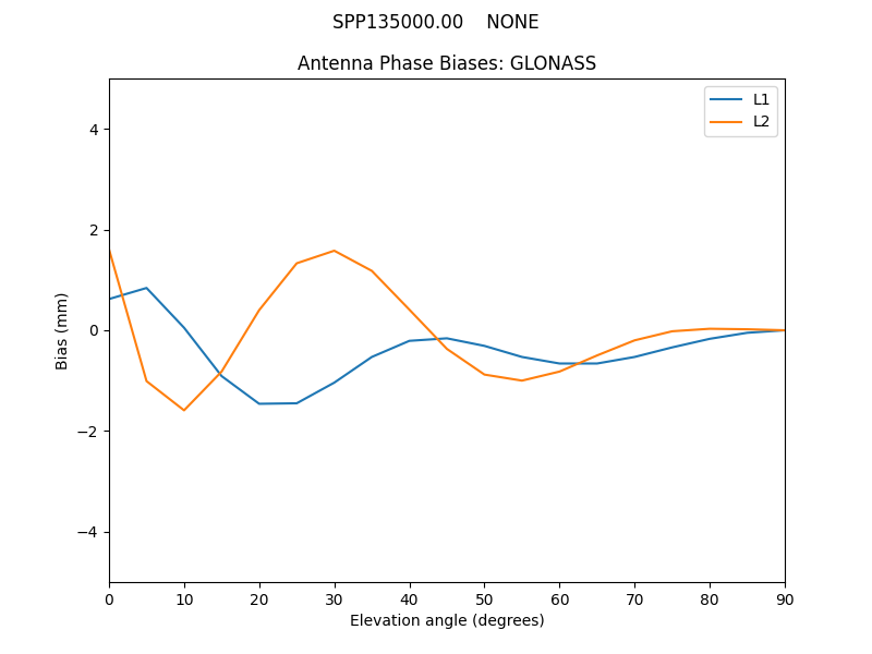 SPP135000.00____NONE.GLONASS.MEAN.png