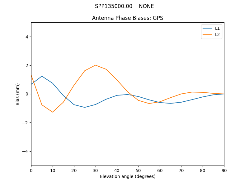 SPP135000.00____NONE.GPS.MEAN.png