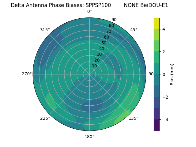 Radial BeiDOU-E1