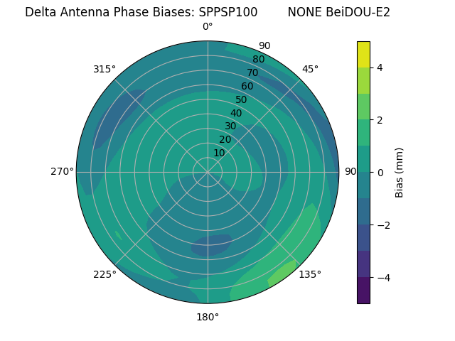 Radial BeiDOU-E2