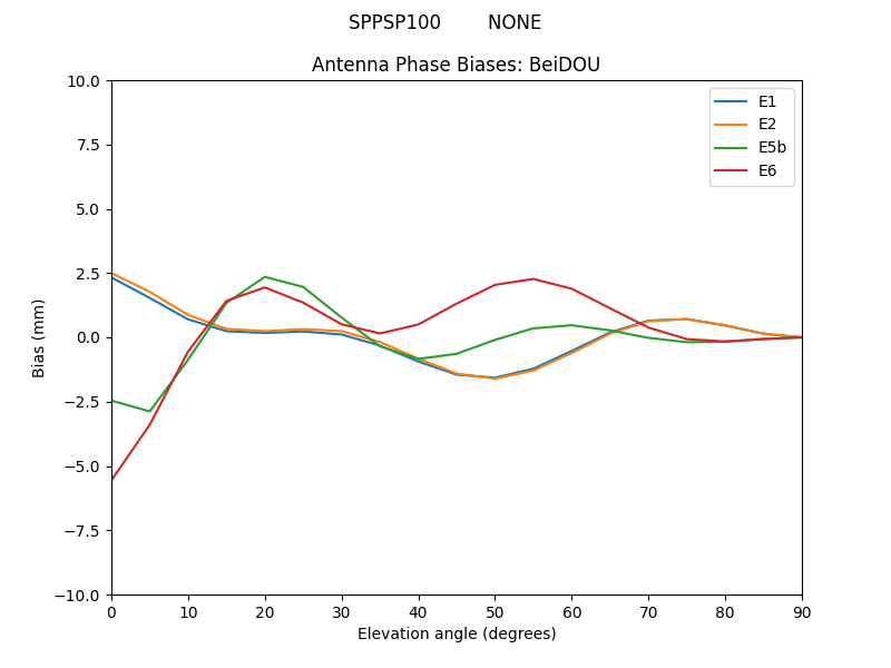 SPPSP100________NONE.BeiDOU.MEAN.png