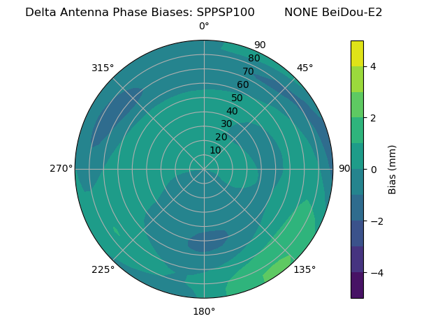 Radial BeiDou-E2