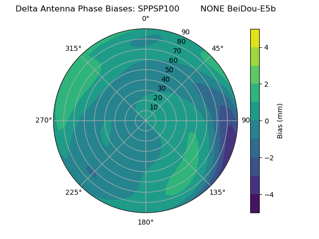 Radial BeiDou-E5b
