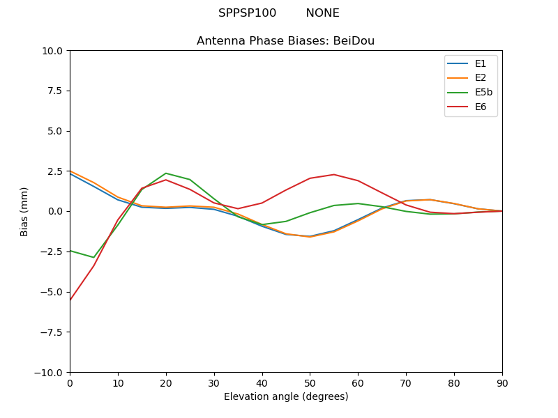 SPPSP100________NONE.BeiDou.MEAN.png