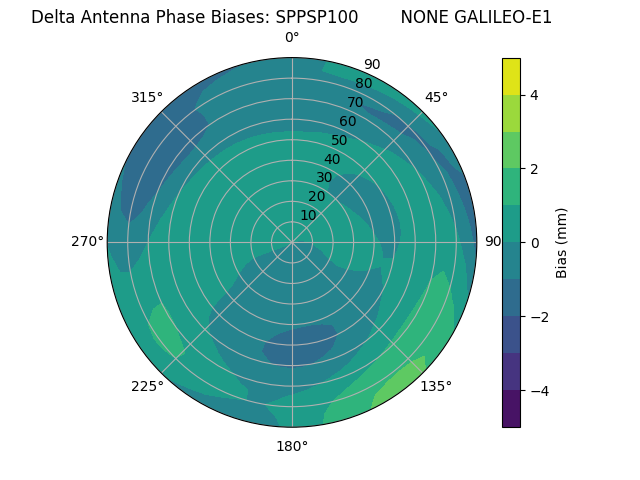 Radial GALILEO-E1