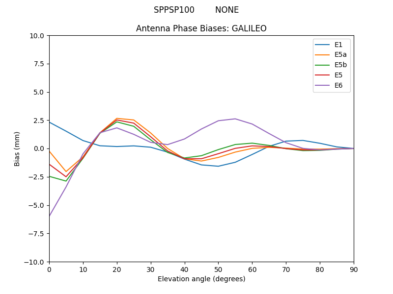 SPPSP100________NONE.GALILEO.MEAN.png