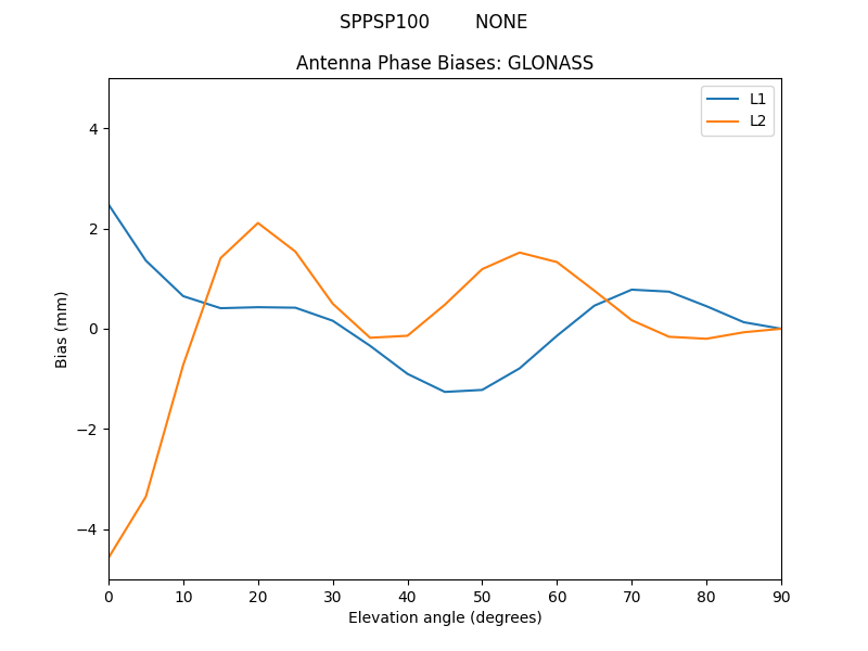 SPPSP100________NONE.GLONASS.MEAN.png