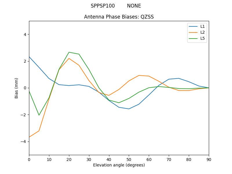 SPPSP100________NONE.QZSS.MEAN.png