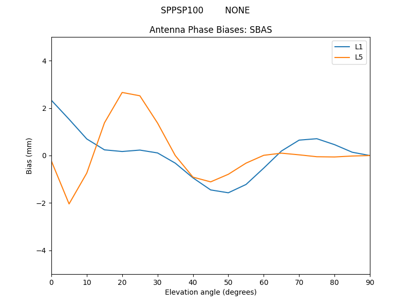 SPPSP100________NONE.SBAS.MEAN.png