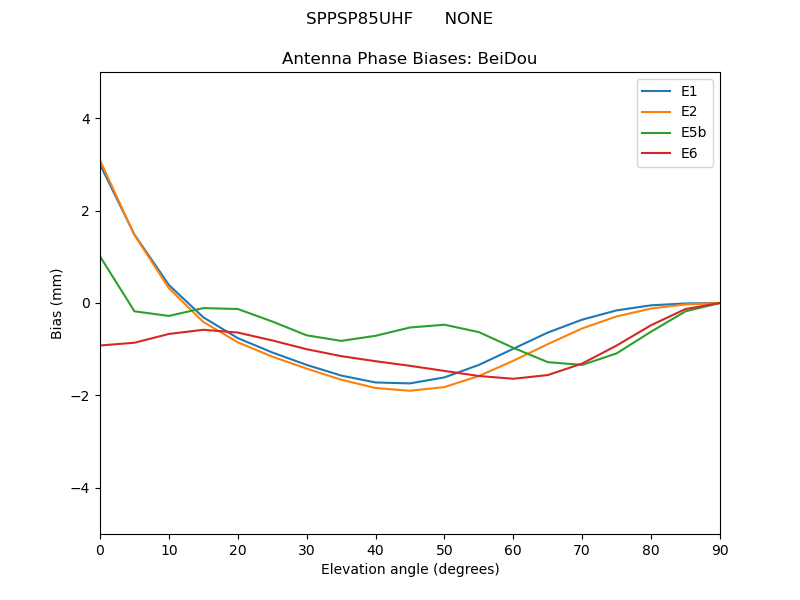 SPPSP85UHF______NONE.BeiDou.MEAN.png