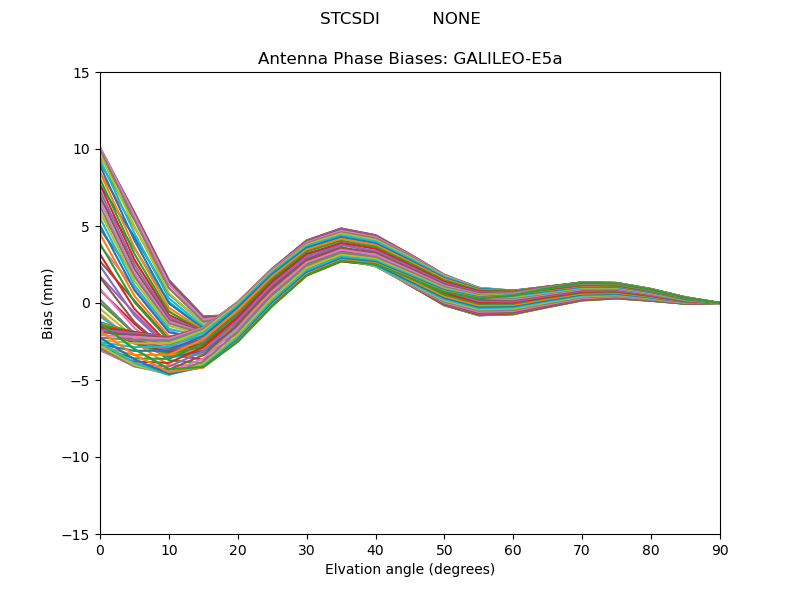 GALILEO-E5a