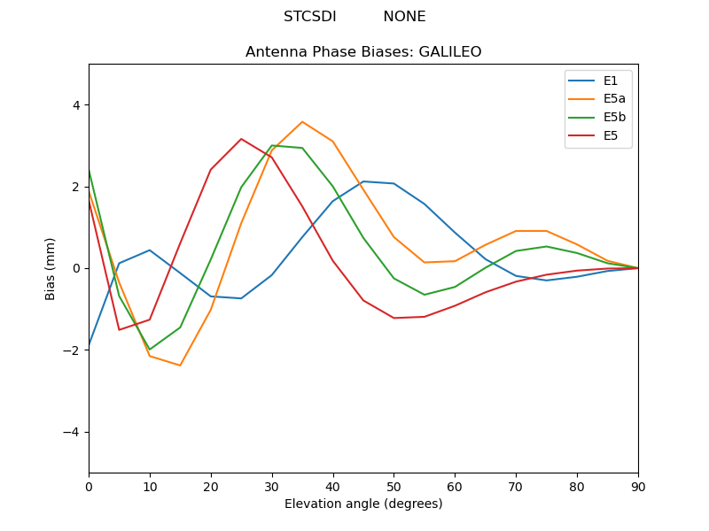 STCSDI__________NONE.GALILEO.MEAN.png