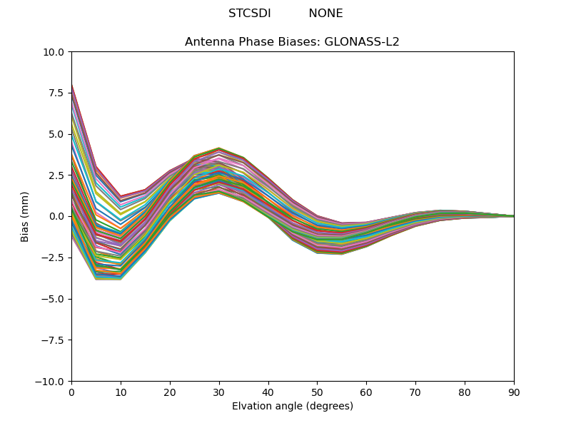 GLONASS-L2