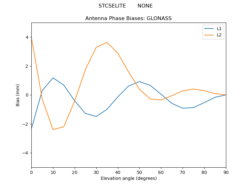 STCSELITE_______NONE.GLONASS.MEAN.png