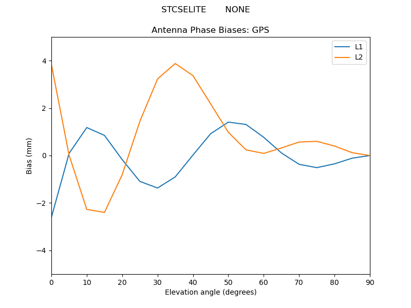 STCSELITE_______NONE.GPS.MEAN.png