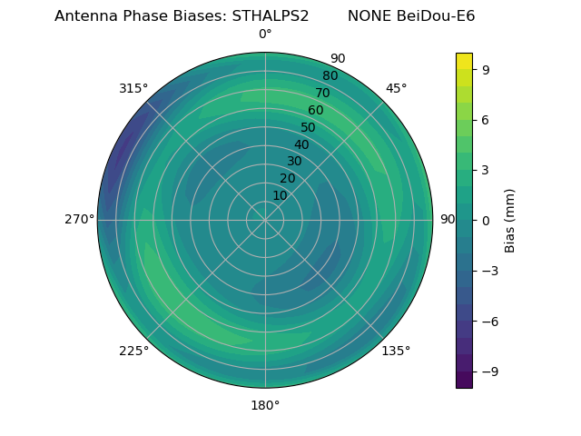 Radial BeiDou-E6