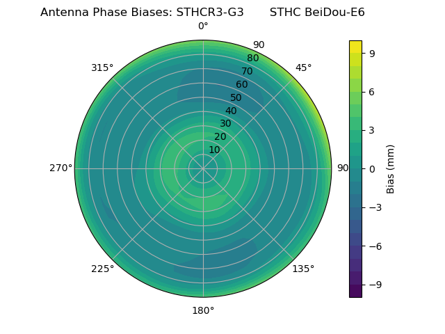 Radial BeiDou-E6