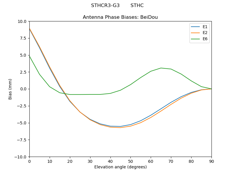 STHCR3-G3_______STHC.BeiDou.MEAN.png