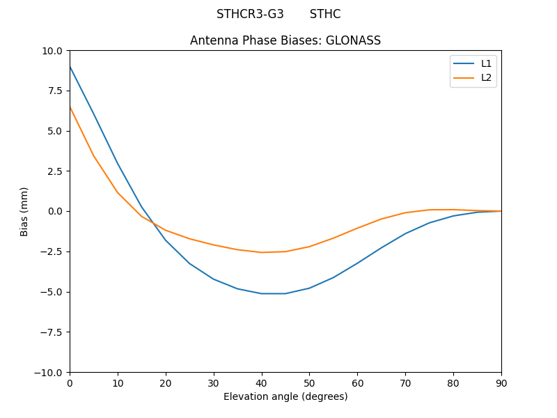 STHCR3-G3_______STHC.GLONASS.MEAN.png