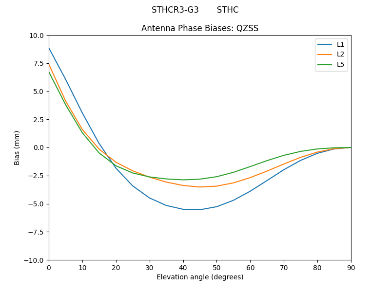 STHCR3-G3_______STHC.QZSS.MEAN.png