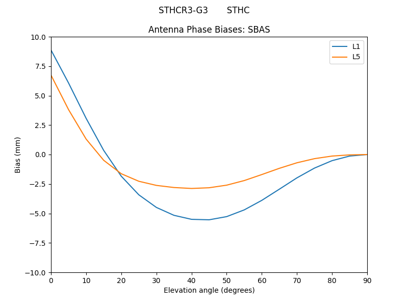 STHCR3-G3_______STHC.SBAS.MEAN.png