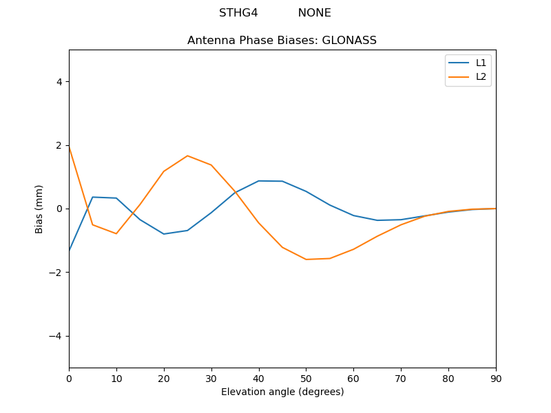 STHG4___________NONE.GLONASS.MEAN.png