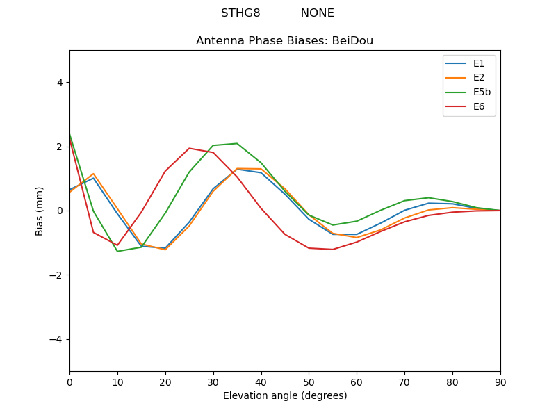 STHG8___________NONE.BeiDou.MEAN.png
