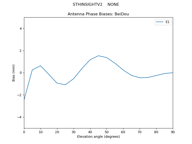 STHINSIGHTV2____NONE.BeiDou.MEAN.png