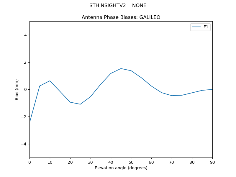 STHINSIGHTV2____NONE.GALILEO.MEAN.png