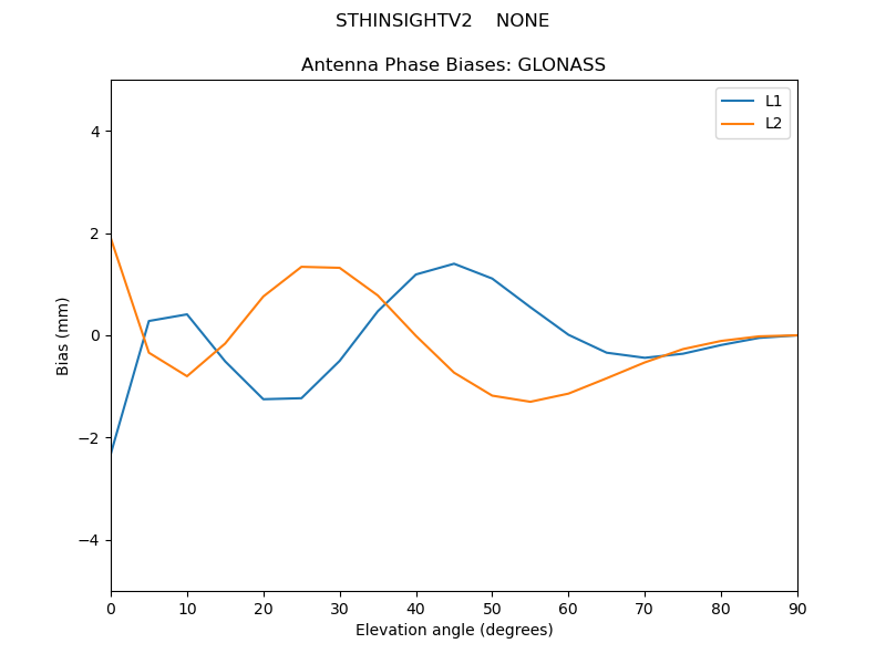 STHINSIGHTV2____NONE.GLONASS.MEAN.png