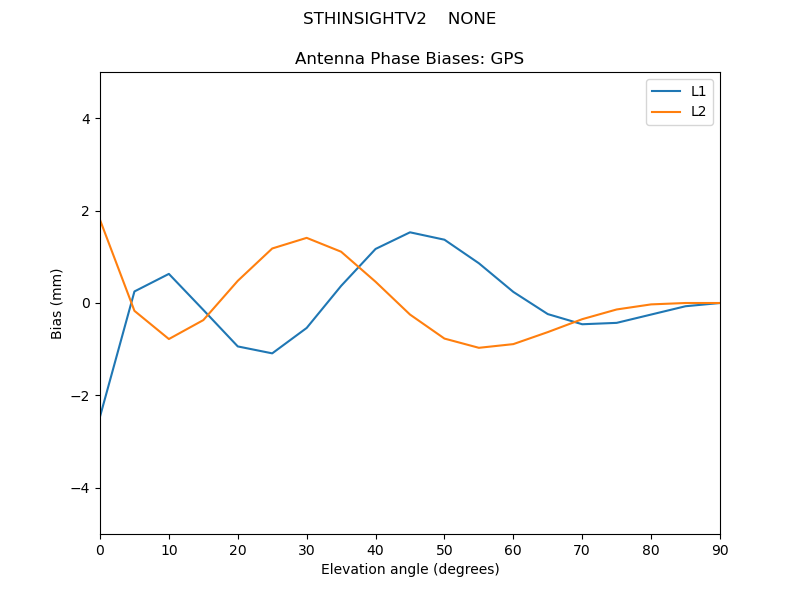 STHINSIGHTV2____NONE.GPS.MEAN.png