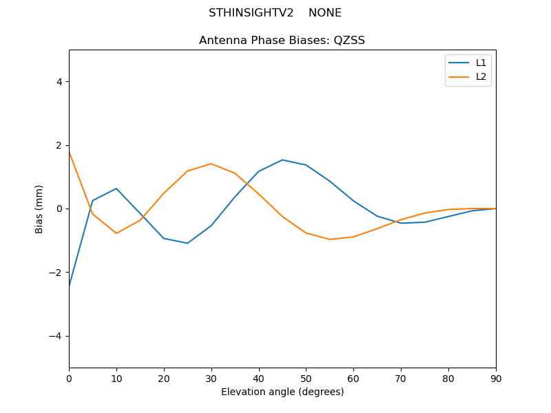 STHINSIGHTV2____NONE.QZSS.MEAN.png
