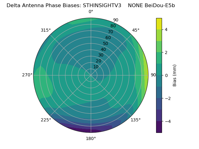 Radial BeiDou-E5b