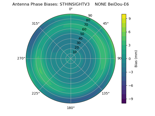 Radial BeiDou-E6