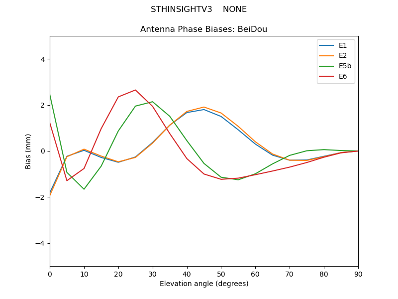 STHINSIGHTV3____NONE.BeiDou.MEAN.png