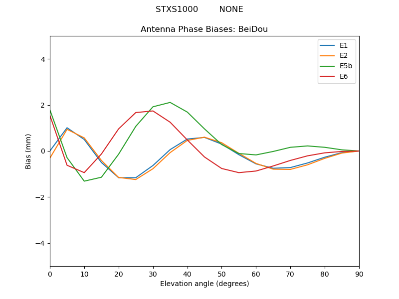 STXS1000________NONE.BeiDou.MEAN.png
