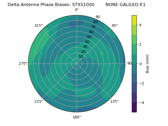 Radial GALILEO-E1