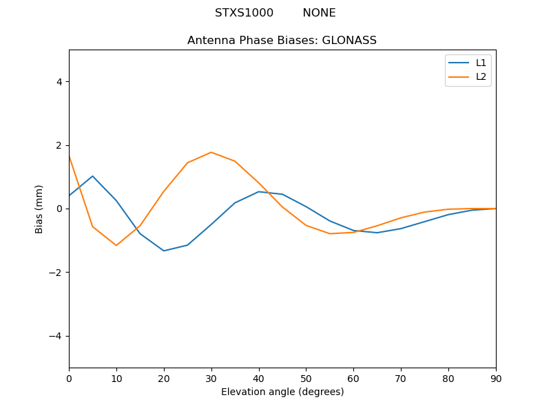 STXS1000________NONE.GLONASS.MEAN.png