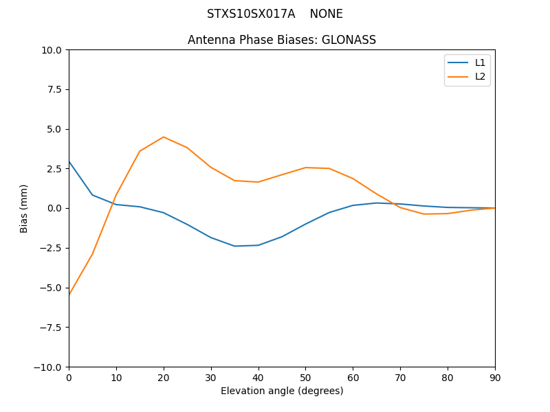 STXS10SX017A____NONE.GLONASS.MEAN.png